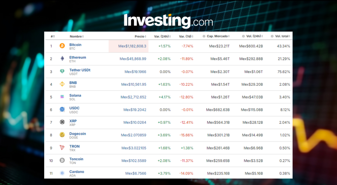 Precio del Bitcoin hoy 4 de octubre: ¡Recibe impulso sorpresa! ¿Será suficiente?