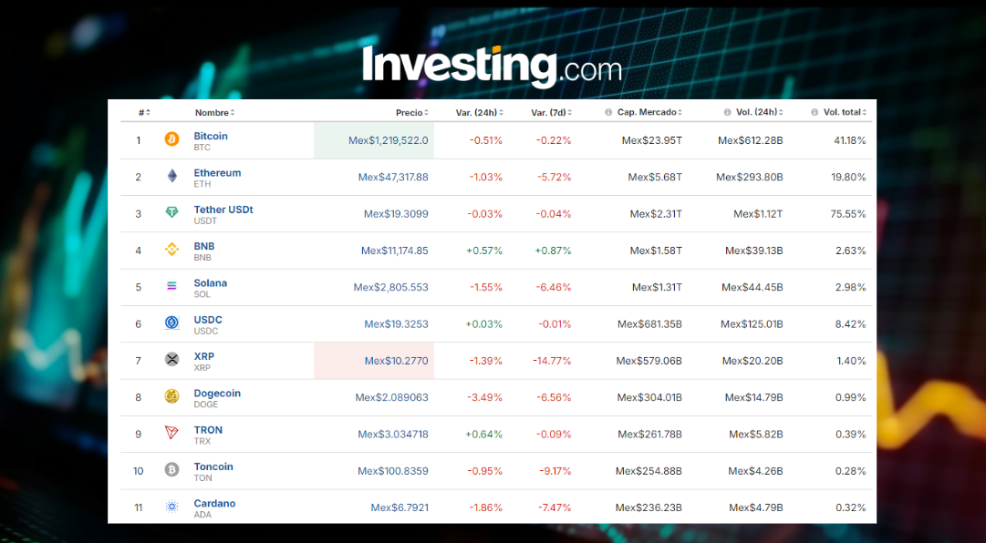 Precio del Bitcoin hoy 8 de octubre: China presiona, pero sostiene niveles clave