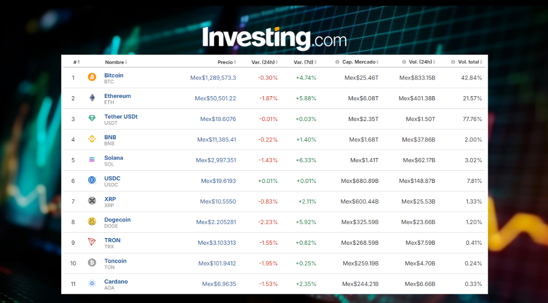 Precio del Bitcoin hoy 15 de octubre: Se tambalean los $66,000, ¿volverá a subir?