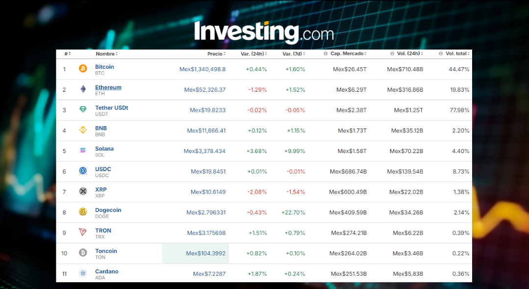 Precio del Bitcoin hoy 22 de octubre: Coquetea con $68,000: ¡Elecciones en puerta!