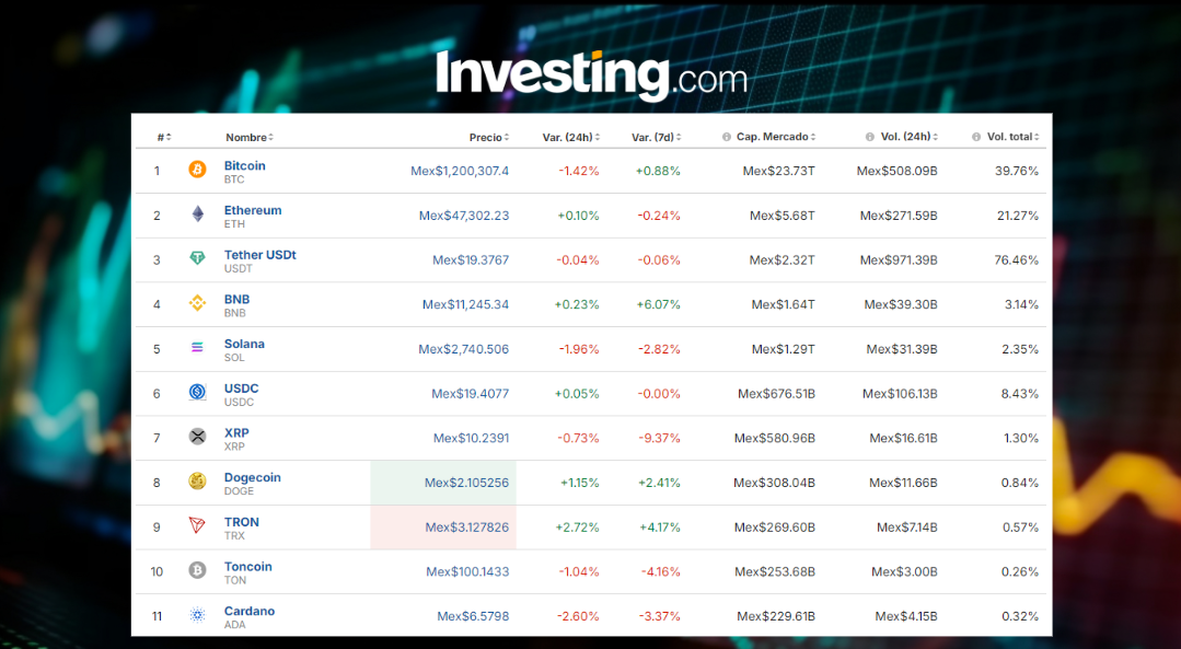 Precio del Bitcoin hoy 9 de octubre: ¡La caída se extiende! ¿Se abre oportunidad?