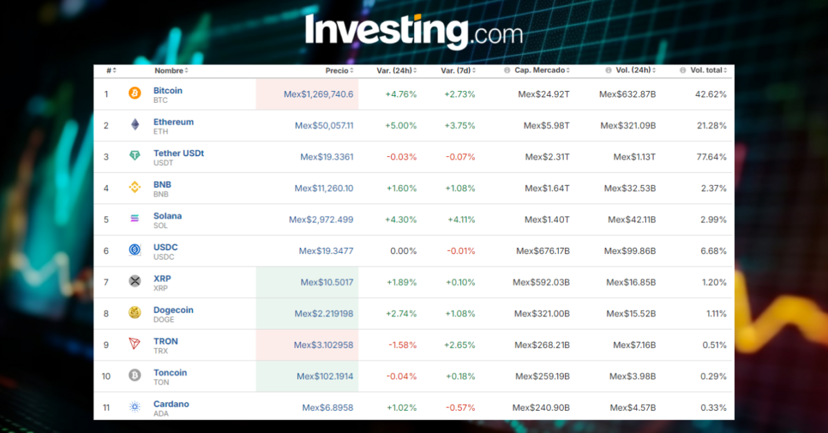 Precio del Bitcoin hoy 14 de octubre: ¡Vuelven los $66,000! ¿El rally decepciona?